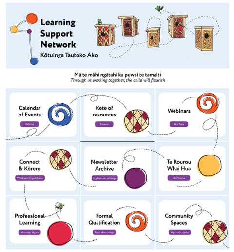 Learner Support Network Learning Support Network Working together so children can flourish ...